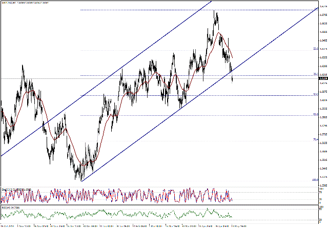 التحليل اليومي للعملات - الرسم البياني  لزوج الجنية الاسترليني مقابل الدولار